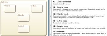 Figure 1. Stateflow diagram showing actuator modes represented by states.