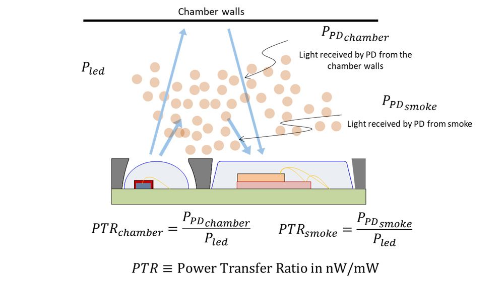 Illustration of an ADPD188BI optical sensor.