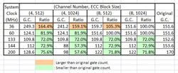 Results of gate count optimization Results of gate count optimization