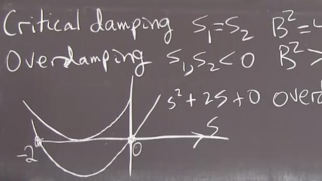 With constant coefficients in a differential equation, the basic solutions are exponentials <em>e<sup>st</sup></em>. The exponent <em>s</em> solves a simple equation such as <em>As<sup>2</sup> + Bs + C = 0</em>.