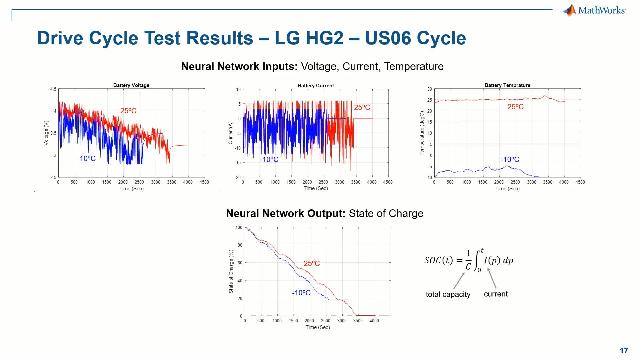 Discover the experimental process involved in training and testing the neural network.