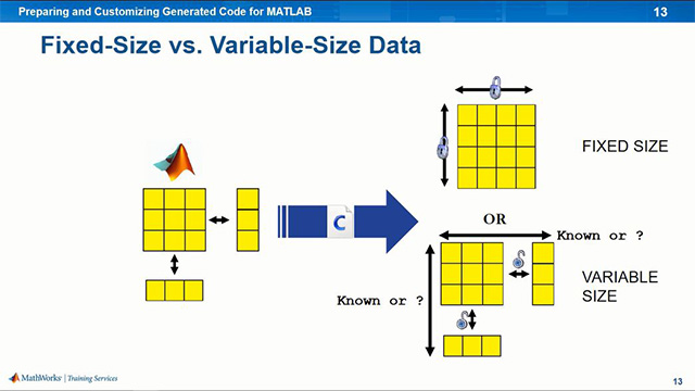 Learn how to prepare and optimize MATLAB code for code generation.