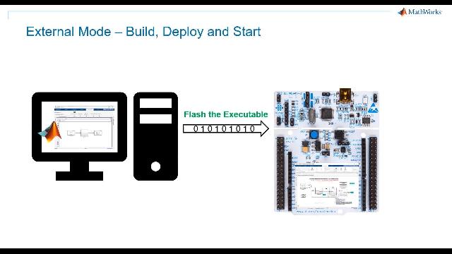 Follow a step-by-step guide on how to design a model in Simulink using the digital input and output ports on a STM32 Nucleo board.