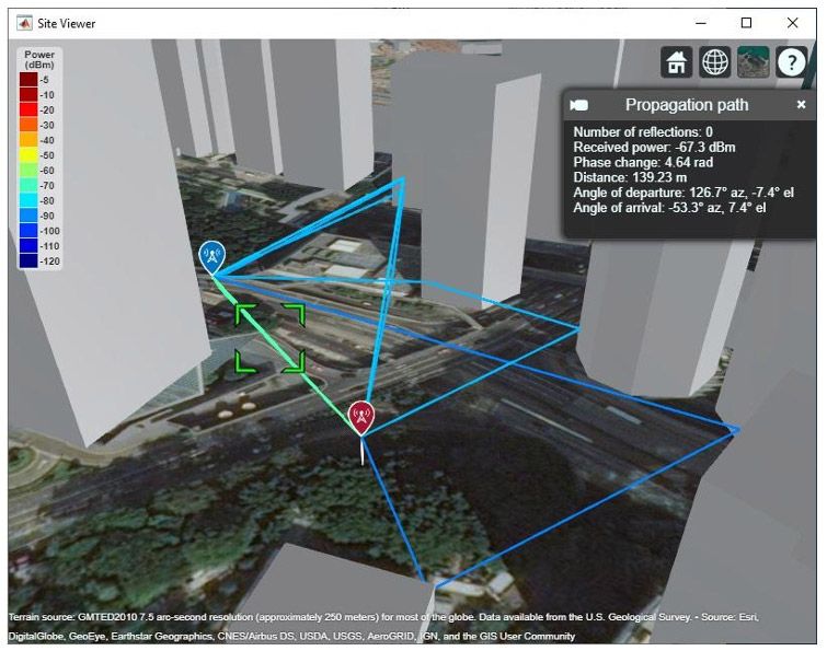 Urban point-to-point analysis.