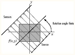 algo-7