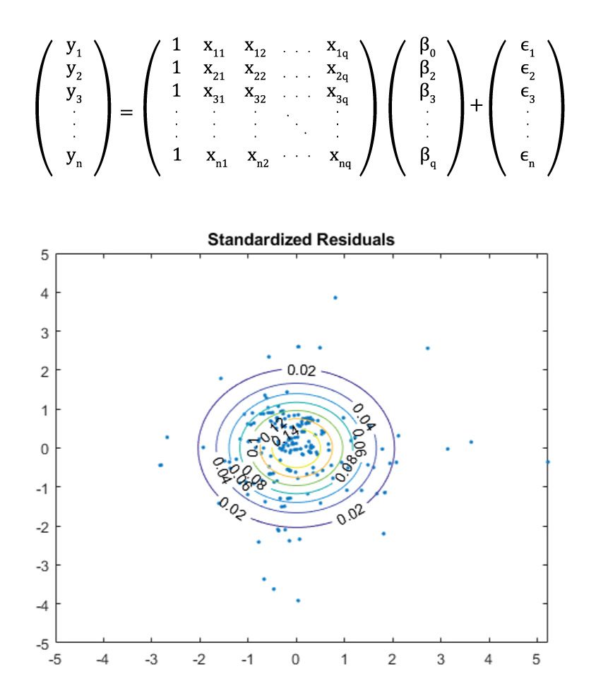 Equation for computing multiple responses Yi from multiple predictors Xi by using linear multivariate linear regression.