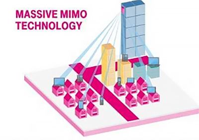 Massive MIMO technology diagram of houses and buildings.