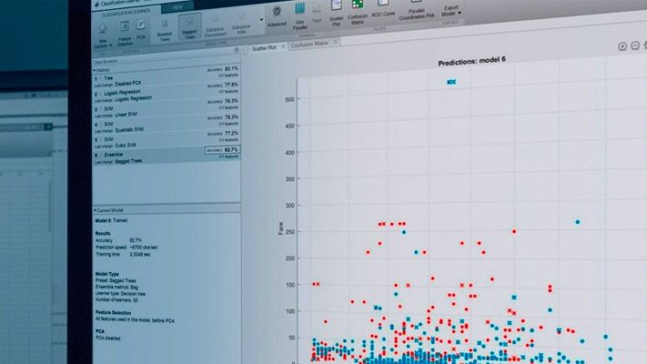 Machine Learning with MATLAB