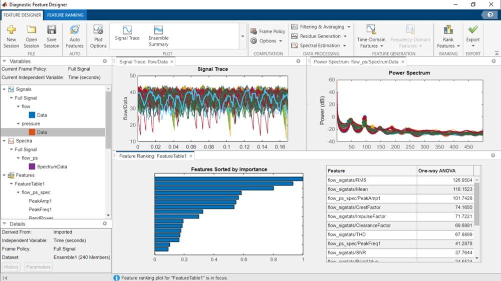 A screenshot of the Diagnostic Feature Designer app displaying plots of time-series data and features ranked by importance.