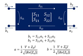 Figure 1. S-parameter matrix of a two-port RF device.