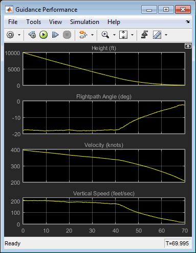 Filled in scopes for the NASA HL-20 airframe example