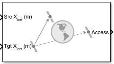 Line of Sight Access block icon