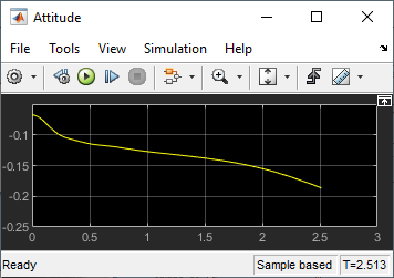 Scope showing simulation output.