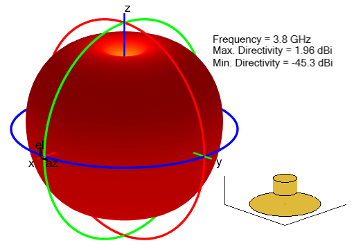 Radiation pattern for monocone antenna