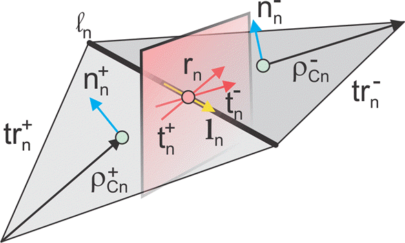 Two arbitrary triangular patches sharing a common edge.