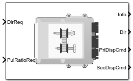 CVT Controller block