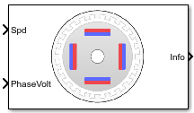 Flux-Based PMSM block