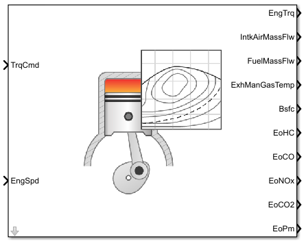 Mapped Core Engine block