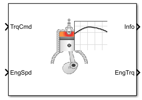 Simple Engine block