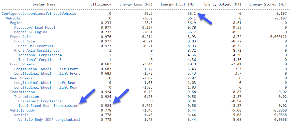 Table showing system name, efficiency, energy loss, energy input, and energy output.