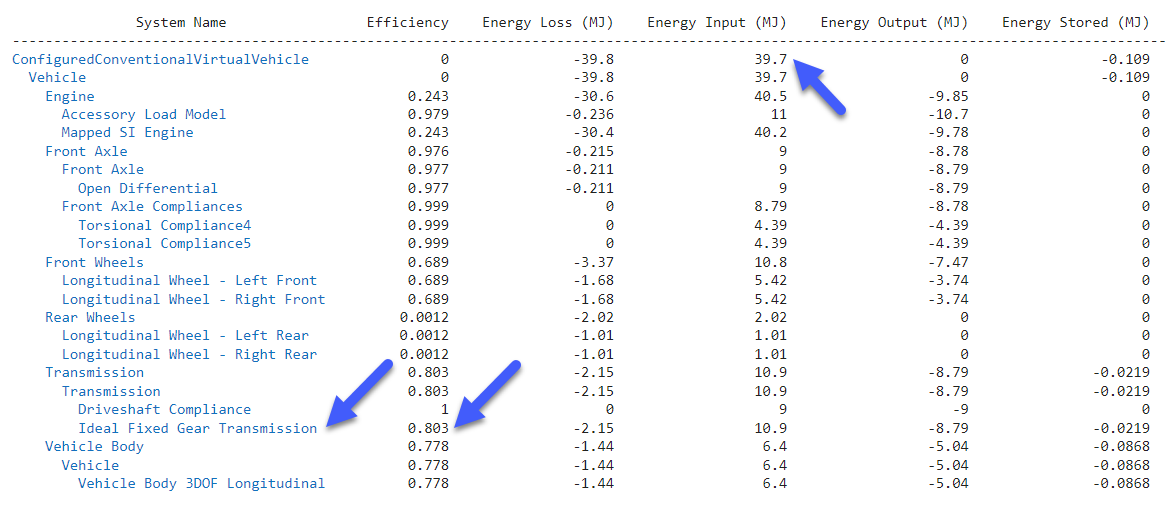 Table showing system name, efficiency, energy loss, energy input, and energy output.