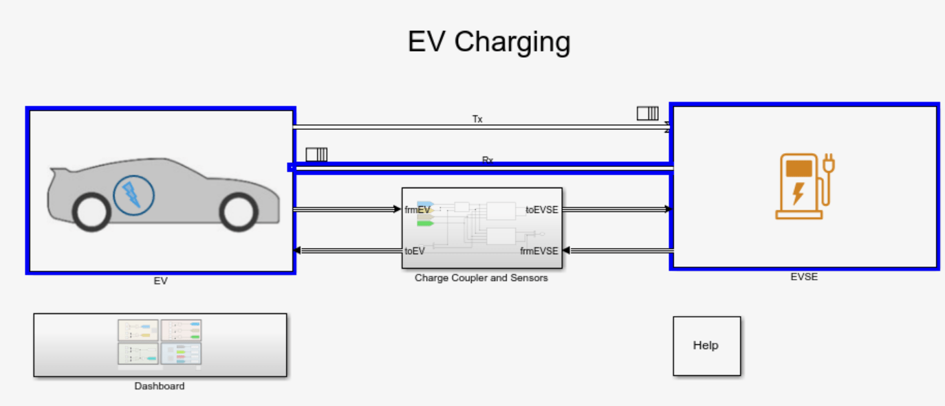 EV Charging diagram shows an electric vehicle connected to an EVSE.