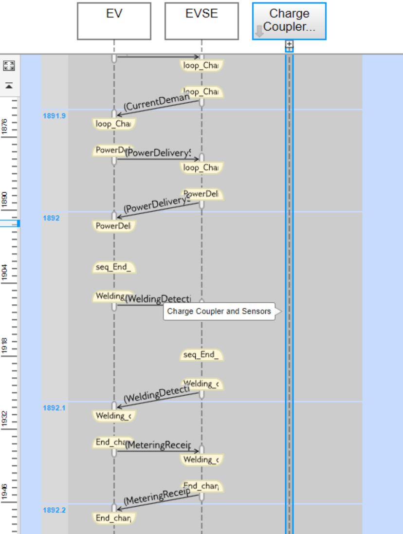 The sequence viewer shows the communications occurring between the vehicle and the EVSE during the charging process.