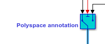 An annotated block has the words 'Polyspace annotation' next to it.