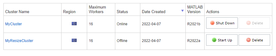 List of two clusters. The Actions option contains buttons to Shut Down or Start Up the cluster depending on its Status.