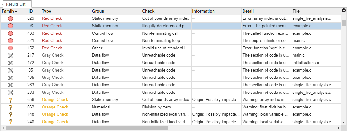 Results List pane with Illegally dereferenced pointer result selected.