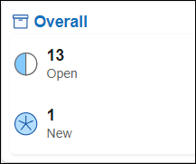 Overall card showing 3094 open results and 884 new results