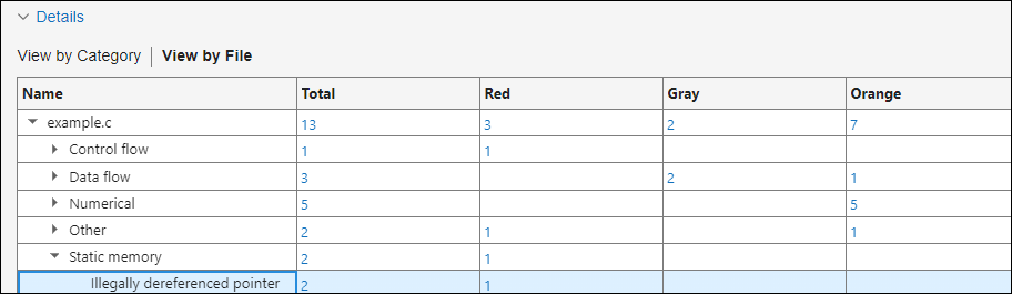 File-by-file breakdown of results from run-time error checkers.