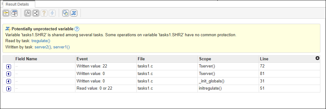 The Global Variable Accesses pane shows that the variable SHR2 is shared among several tasks and some of the operations on SHR2 are not protected against concurrent access. The Global Variable Accesses pane also shows the possibly conflicting operations.