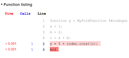 Profile Detail Report, showing code coverage