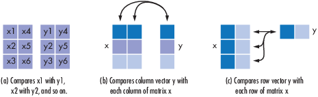 bit (or symbol) error comparison