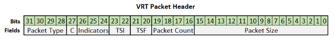 VRT packet header