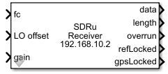 SDRu receiver block with all the ports
