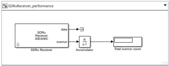 SDRu receiver block diagram
