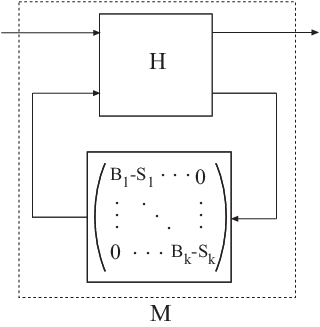 Generalized LTI Model, M, comprised of components H, B, and S.