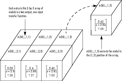 Model Arrays Matlab And Simulink Mathworks Australia 6089