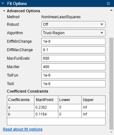 Fit Options pane showing Advanced Options for an exponential fit