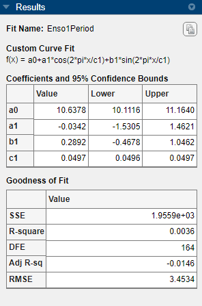 Results pane for the custom equation fit to the ENSO data