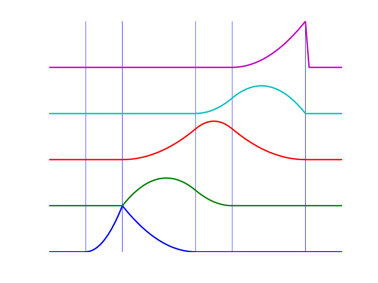 The schema contains five vertical lines intersecting four curves. Each curve has a different shape.