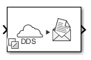 Take DDS Sample block with Connect to live network enabled.