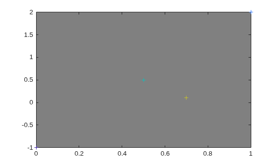 Four 2-element vectors plotted with different colors