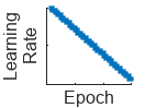 Plot with x and y axes showing epoch and learning rate, respectively. The learning rate decreases linearly from the base learning rate towards zero.