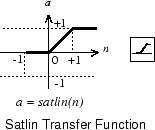 Saturating linear transfer function. The function returns 0 if input n is less than or equal to 0, n if n is greater than or equal and less than or equal to 1, 1 if n is greater than or equal to 1.