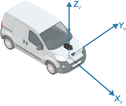 Vehicle with front-facing camera and Xv-axis, Yv-axis, and Zv-axis labeled