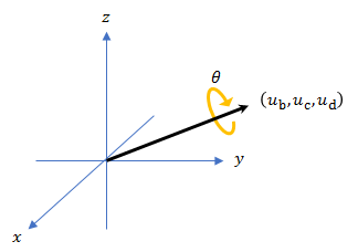 Angle Rotation