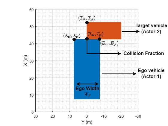 Collision fraction diagram